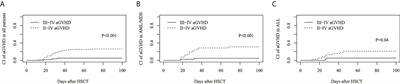 Haploidentical peripheral blood stem cell transplantation combined with unrelated cord blood in hematologic malignancy patients: A report of 80 cases